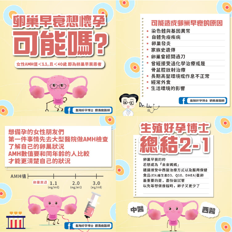 好孕博士 劉永良醫師